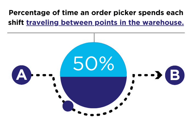 warehouse picking strategies-01-1